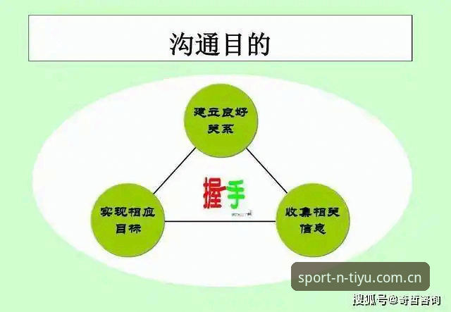 揭秘N体育客服使用技巧：高效沟通背后的关键策略