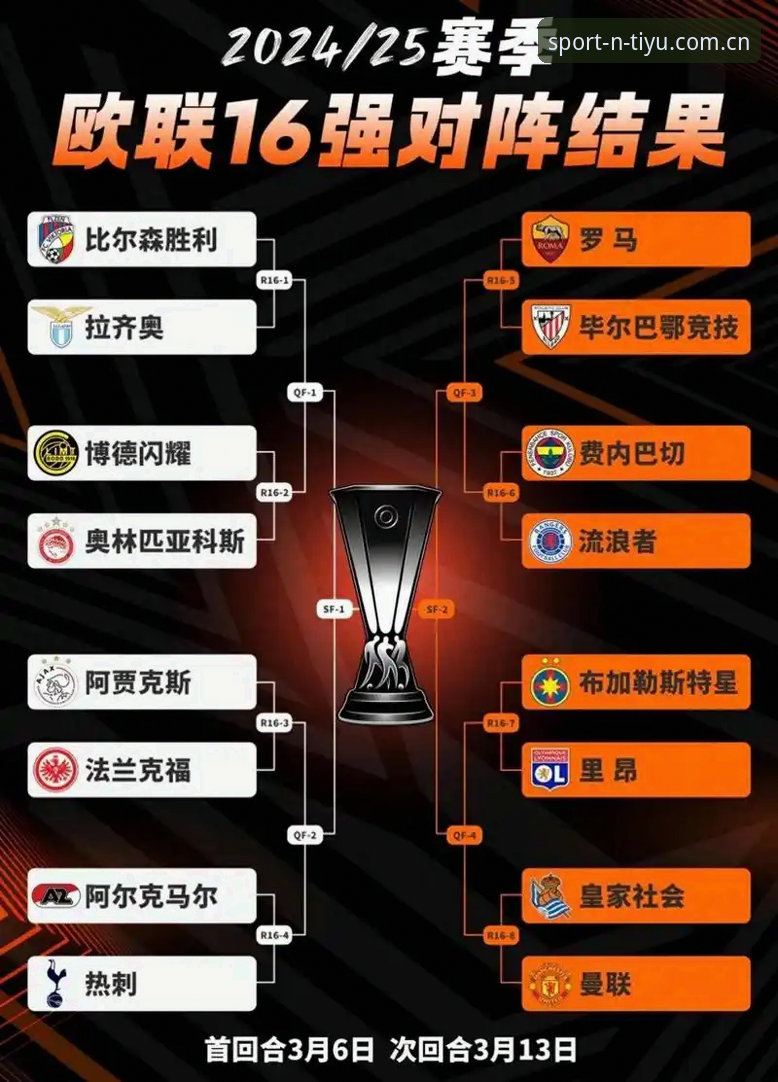 欧联杯决赛复盘实用技巧：从维拉3-0大胜看战术执行与冠军底蕴